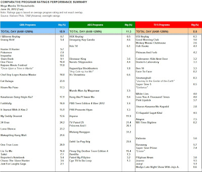 Mega Manila TV Rating