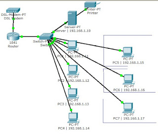 Desain Jaringan warnet