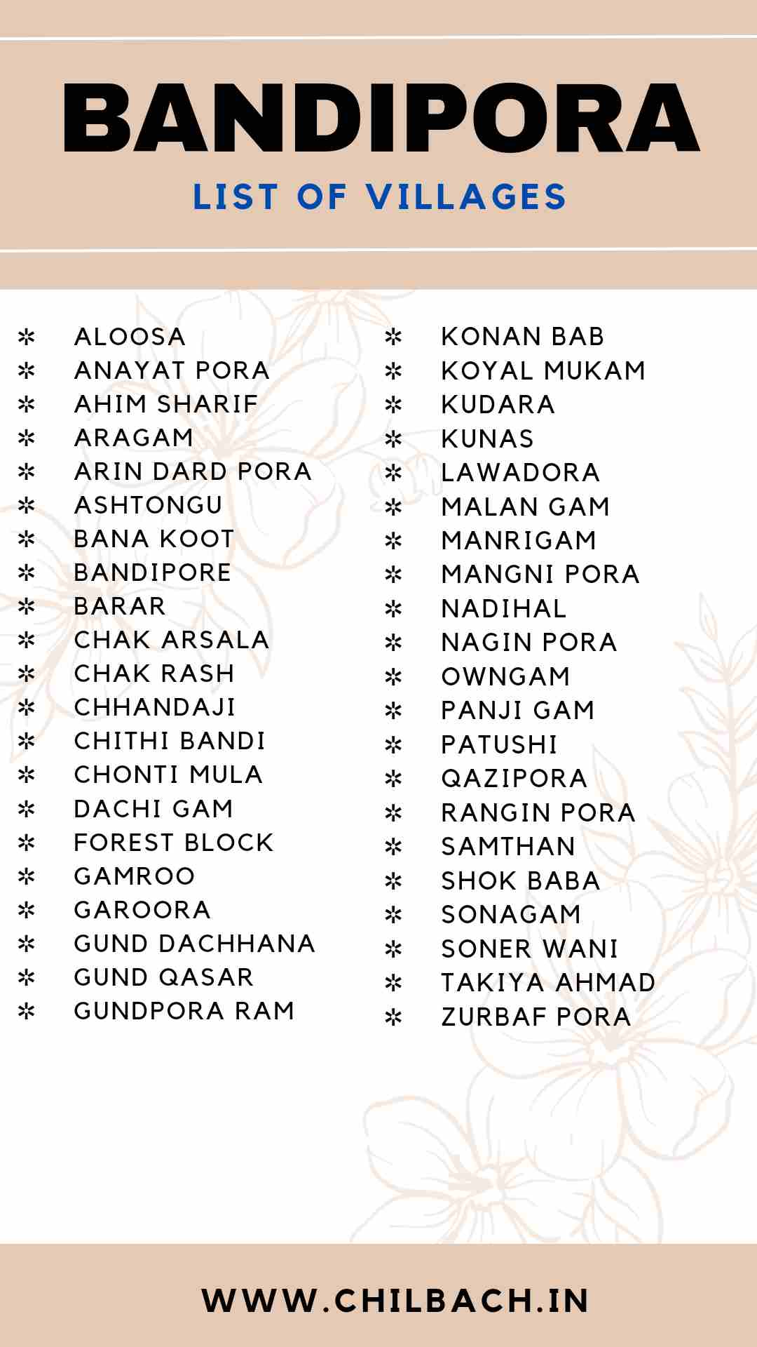 List of Villages in Bandipora District