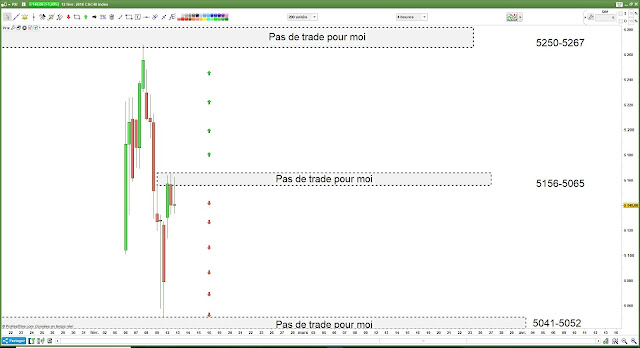 Matrice de trading pour mardi [12/02/18] $cac #cac40