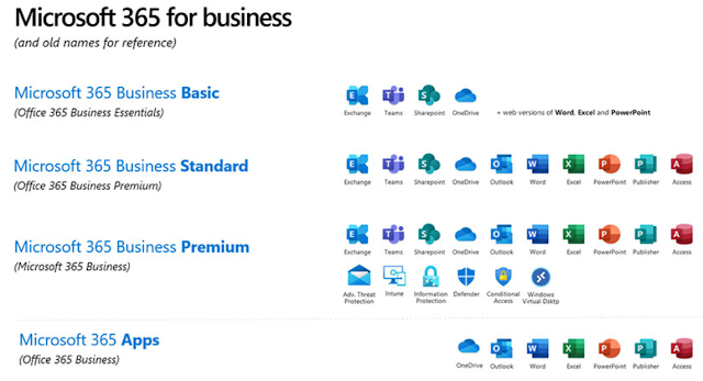 Licentiere M365, Licentiere Microsoft, Licentiere Microsoft 365, Planuri Microsoft 365,