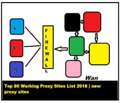 new proxy sites