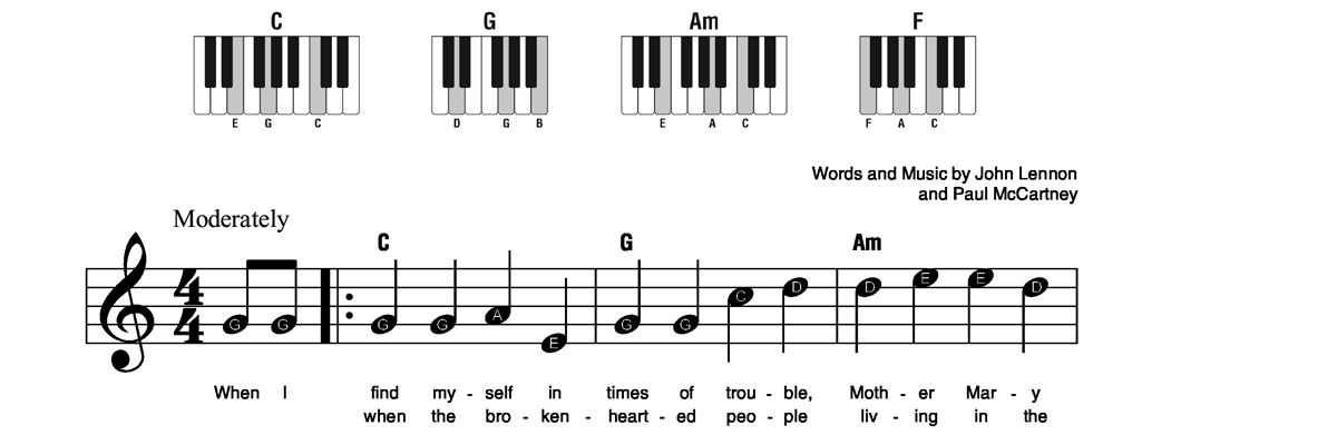 Piano Arrangements Explained - Sheet Music Direct Blog