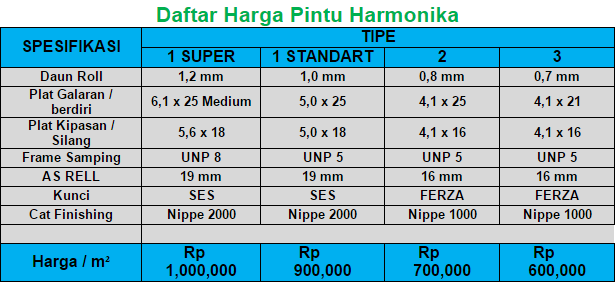 Altan Pintu Harmonika 