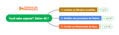 mapa mental salmo 40