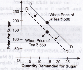 Solutions Class 12 Micro Economics Chapter-3 (Demand)