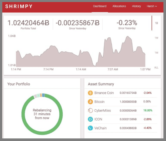 Shrimpy cryptocurrency