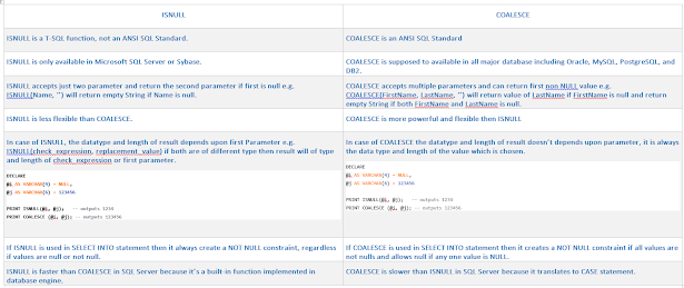 Differences between COALESCE and ISNULL in SQL Server