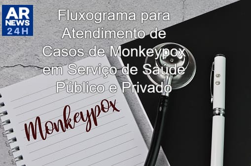  Fluxograma para Atendimento de Casos de Monkeypox em Serviço de Saúde Público e Privado