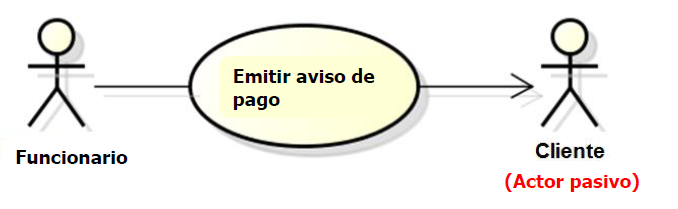 Relacion actor caso de uso