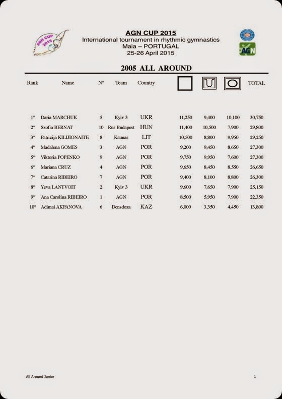 1AGN CUP2015_2005_GERAL01-page-001