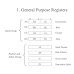 General and special purpose registers in 8086 microprocessor.