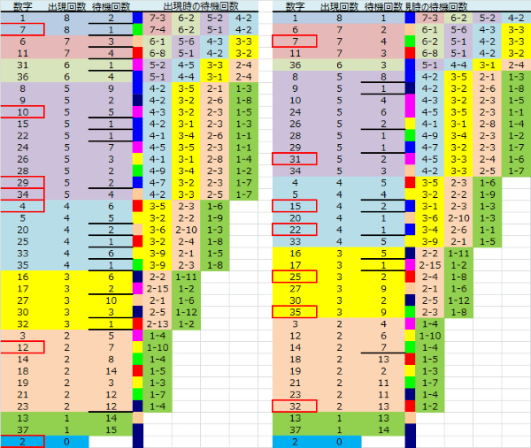 ロト予想 ロト765 Loto765 結果