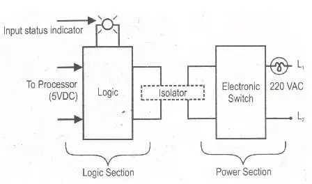 PLC_Output_Module PLC_Output_Module