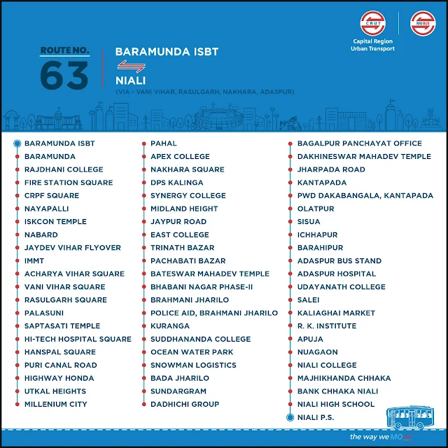 Niali - MO Bus Route 63-Bhubaneswar Map Bus Stops