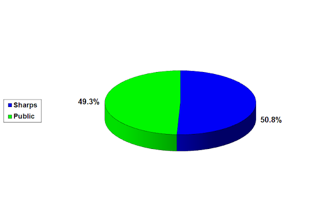 how often does public win in nfl