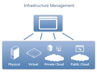 Top 9 Cloud Infrastruktur dan Manajemen