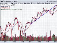 Definition -  Technically Strong Market  