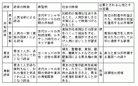 Nams出版プロジェクト モンテスキュー 法の精神 簡易目次 メモ