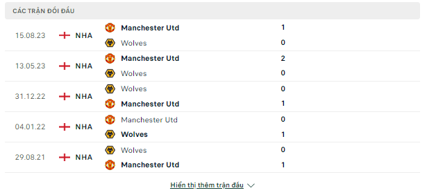 Dự đoán Wolves vs MU, 03h15 ngày 2/2-Ngoại Hạng Anh Doi-dau-1-2