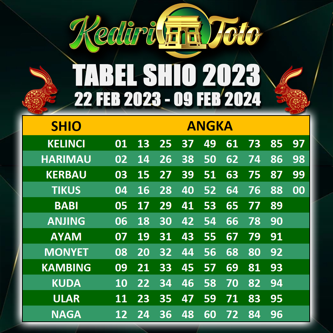 Tabel Shio 2023