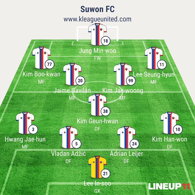 Suwon FC Starting Eleven vs. Jeonbuk Hyundai Motors (Image generated using Line-up 11 app)