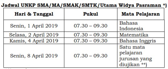 SMK secara resmi sudah dikeluarkan oleh Badan Standar Nasional Pendidikan  Jadwal UN SMP/SMA/SMK 2019 Lengkap Berdasarkan POS UN 2019