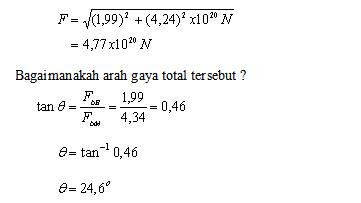 hukum Newton tentang gravitasi 10j