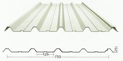 Harga Atap Zincalume Profil S