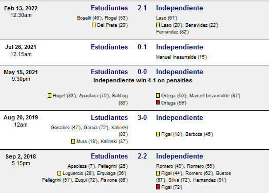 Prediksi Independiente vs Estudiantes Tgl 21 Juni 2022