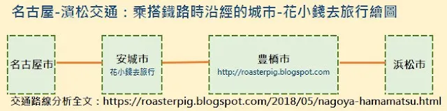 名古屋-濱松交通-花小錢去旅行