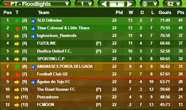 Final Table Season 62 - Portugal Floodlights