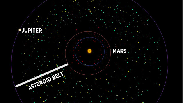 Asteroid Belt- Shubham Singh (Universe)