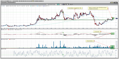 Sterling Resources Ltd. Weekly Chart December 04, 2009