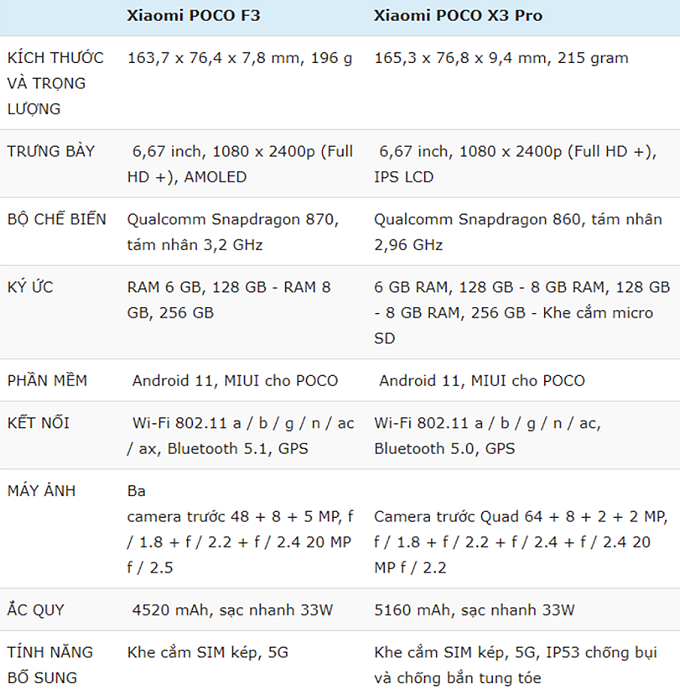 So sánh Poco F3 và Poco X3 Pro