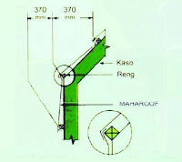 CARA PEMASANGAN GENTENG MAHAROOF