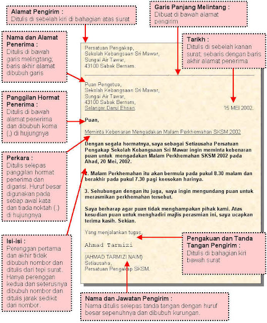 Surat Kiriman Tidak Rasmi Format Spm