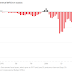 THE FEDERAL DEFICIT IS EVEN BIGGER THAN IT LOOKS / THE WALL STREET JOURNAL