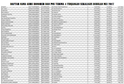 DAFTAR NAMA GURU HONORER DAN PNS TERIMA 4 TUNJANGAN SEKALIGUS 2017