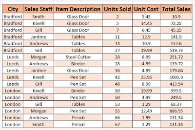 Alternate Rows and Columns Shading in Microsoft Excel Using Conditional Formatting