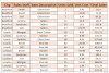 Alternate Rows and Columns Shading in Microsoft Excel Using Conditional Formatting