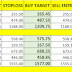 INTRADAY STOCKS TO BE WATCHED ON 18/5/2017