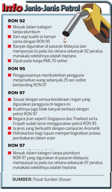 Fire Starting Automobil: Stesen minyak dan Petrol Pilihan 