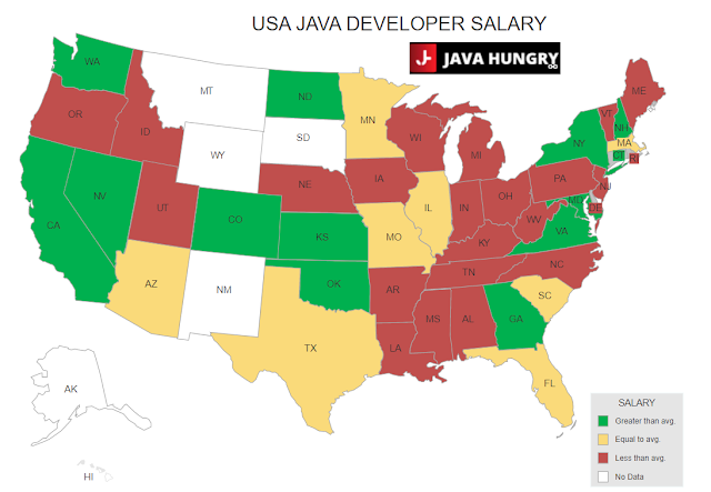 Java developer average salary in the United States