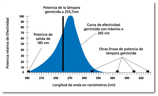 luz UV 1