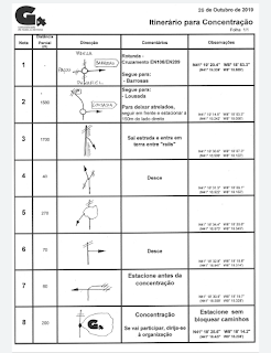  Itinerário e Percurso