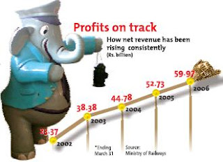 Profits on track