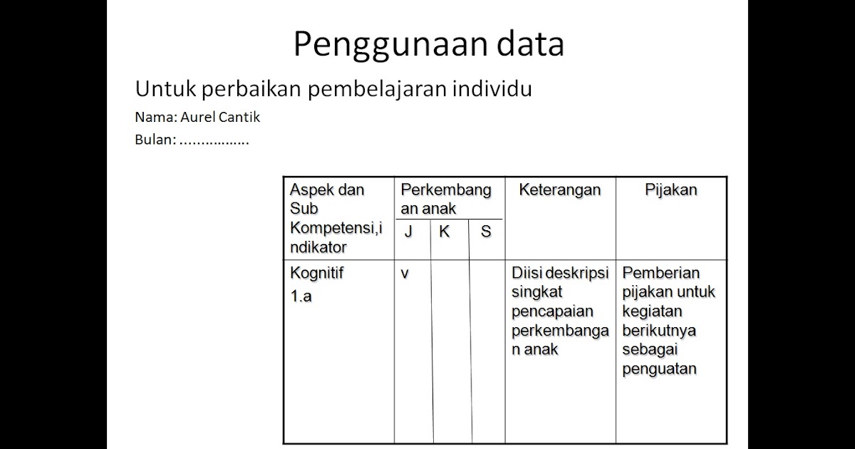 Contoh Laporan Hasil Observasi Perkembangan Anak Sd 