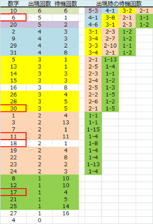 ロト予想 ロト765 Loto765 火曜日ミニロト結果