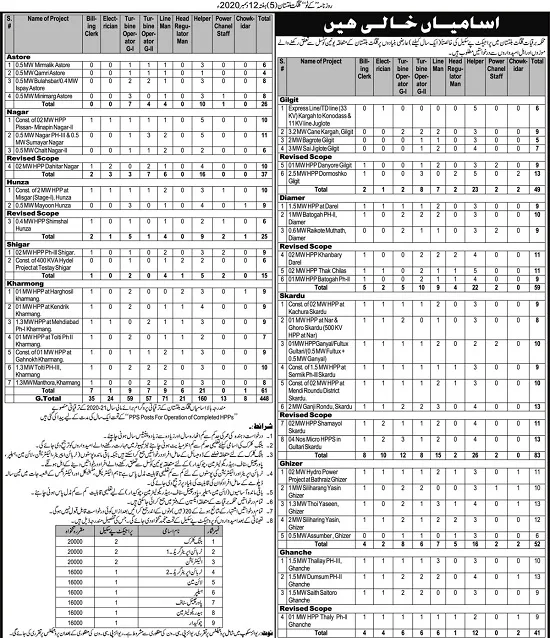 electronics-department-jobs-2020-gilgit-baltistan-advertisement